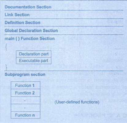 C language basic structure