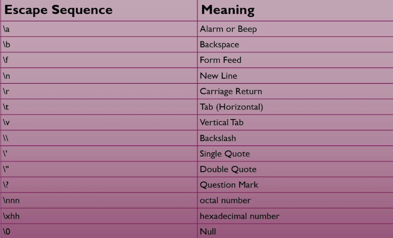 escap sequance box